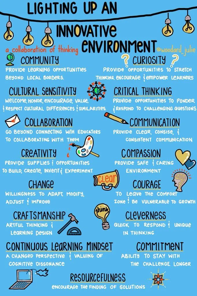 MindShift (@mindshiftkqed) on Twitter photo Light up your classrooms with an innovative environment 💡
Sketchnote via <a href="/woodard_julie/">Julie Woodard</a> Light up your classrooms with an innovative environment 💡
Sketchnote via <a href="/woodard_julie/">Julie Woodard</a>