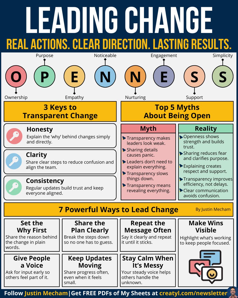 thejustinmecham's tweet image. Most teams don’t fear change—
They fear being left in the dark:
When people don’t know what’s happening,
they fill the silence with fear.
And that’s what breaks trust—
not the change itself.
The key?
Clarity.
Honesty.
Consistency.
Teams can’t support what they don’t…