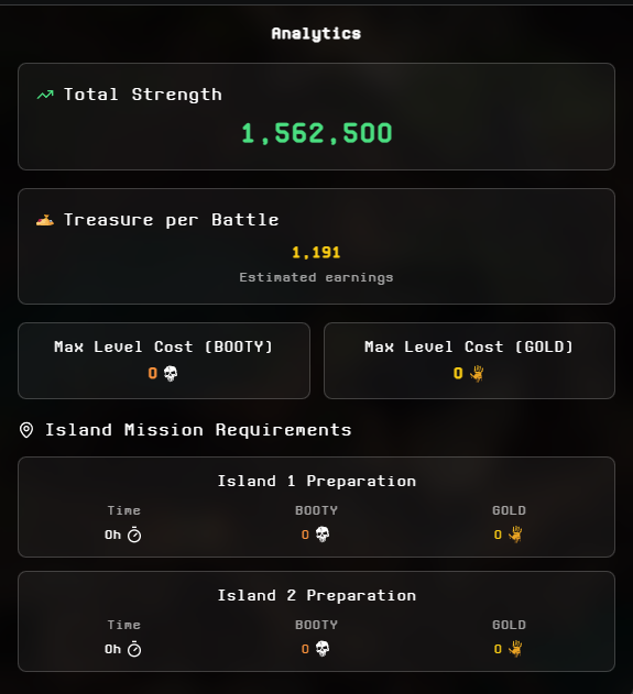 TheSevenSeas_io's tweet photo. He’s not just loyal.
He’s not just leveled.
He’s ready for battle. ⚔️

🔥 1,562,500 Strength — maxed out with a standard ship
💰 7,146 Treasure every 24 hours of battle
📆 Based on combat logs from 12/7/2025

This Captain earns his keep — fast.
#TheSevenSeas #CrackTheCodeQuest #Solana
