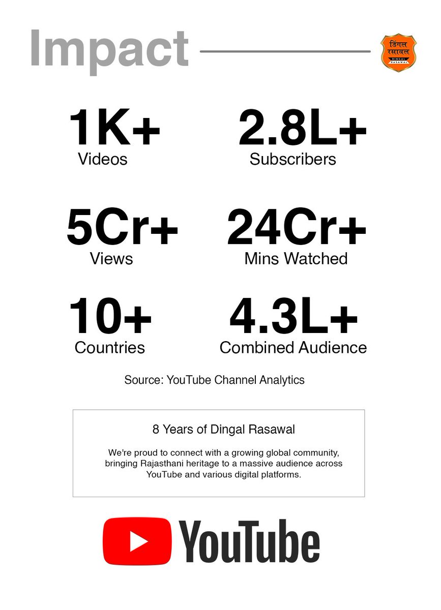 8 बरस संपूरण 🚩

#rajasthani