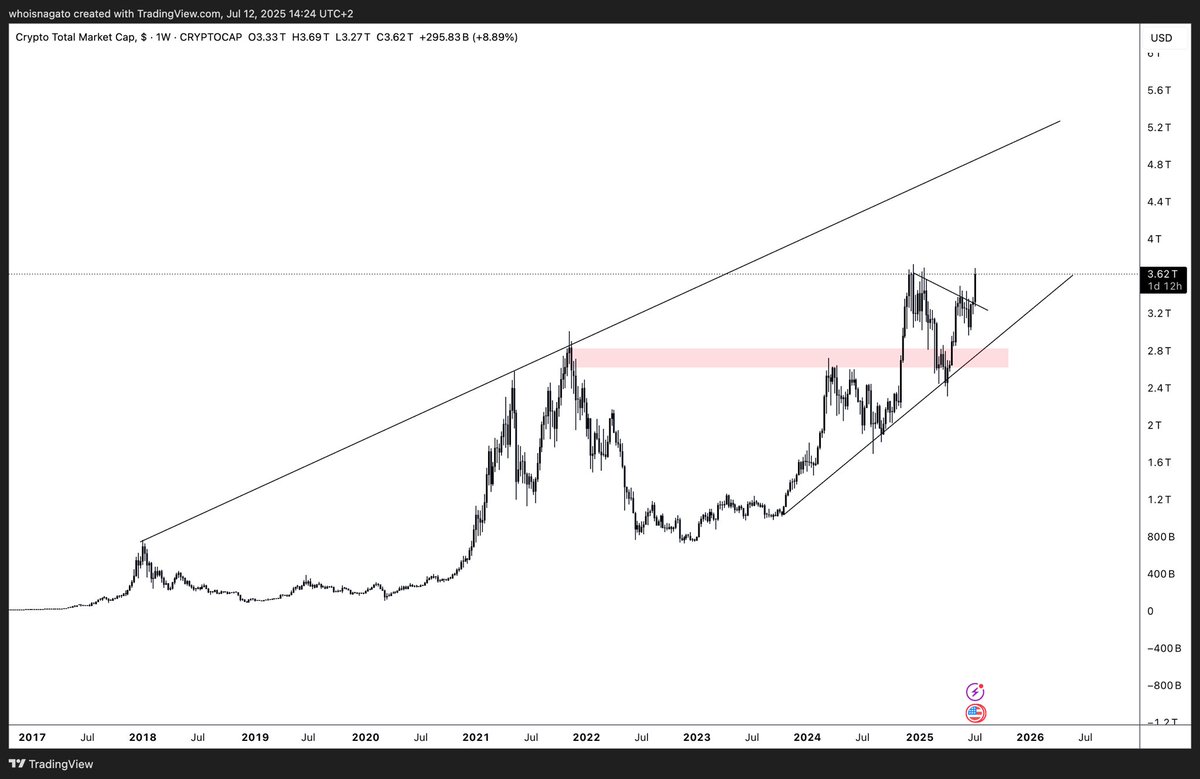CryptoNagato's tweet image. “When riches begin to come they come so quickly, in such great abundance, that one wonders where they have been hiding during all those lean years.”