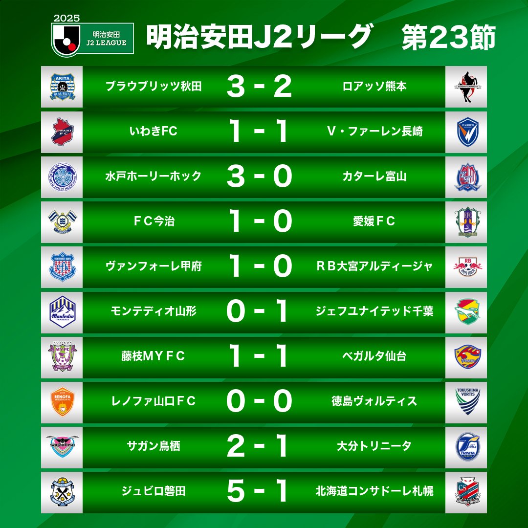 Jリーグ（日本プロサッカーリーグ） on X: 