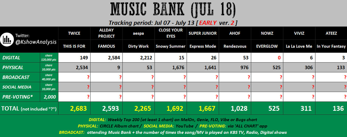 [🚨] EMERGENCY DONATION DRIVE FOR ALLCHART

Your donations matter here, everyone have a chance to win on Mubank so please help us fund the hearts we will purchase in allchart.

WIN FOR SJ!

💳 Paypal: paypal.me/sujucharts

DM <a href="/ryeongguharu/">하루</a> <a href="/elfindonesiacom/">ELFIndonesia.com</a> for local donations!
