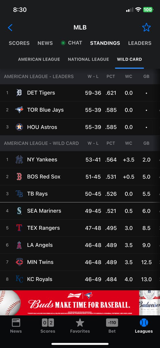 The AL East is something else.. should the MLB realign the divisions at some point <a href="/Sportsnet/">Sportsnet</a> <a href="/espn/">ESPN</a>?