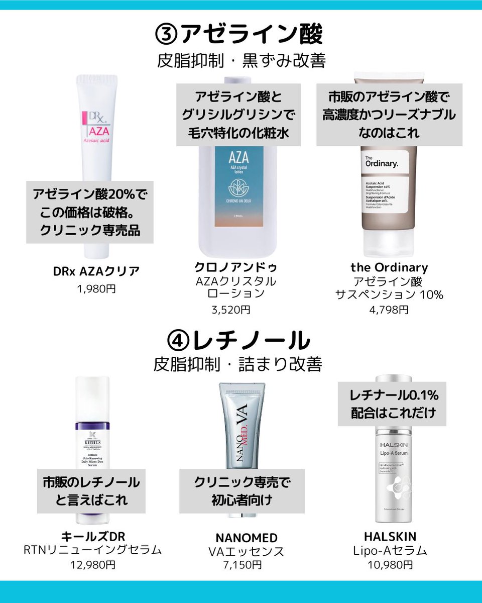 過剰な皮脂を抑えて除去していくのに有効なスキンケアおよび美容医療