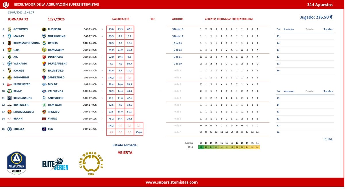➡️ Ésta es la jugada conjunta de la Agrupación @Supersistemista para la Jor.72 de 🎲#laquiniela

➡️ 314 Apuestas

La jugada está registrada y se puede consultar desde aquí:
eduardolosilla.es/quiniela/dnp1x…

Más info
supersistemistas.com

Suerte Tengamos 🍀
