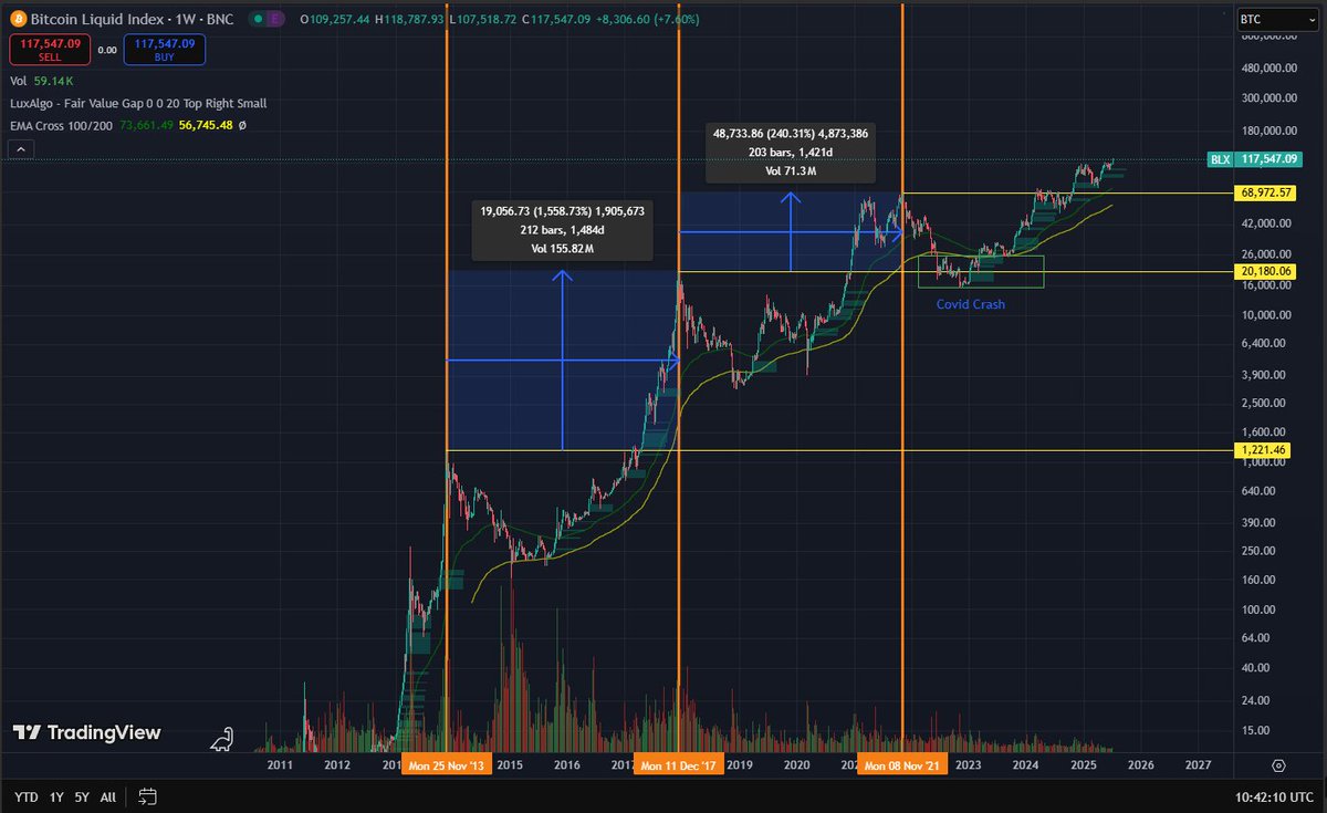 rootfcrypto's tweet image. Tell me, what does this chart tell you?