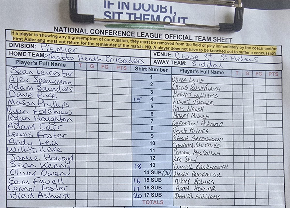 Team sheet for today’s <a href="/OfficialNCL/">National Conference League - RL</a> game v <a href="/siddal/">Siddal ARLFC</a>