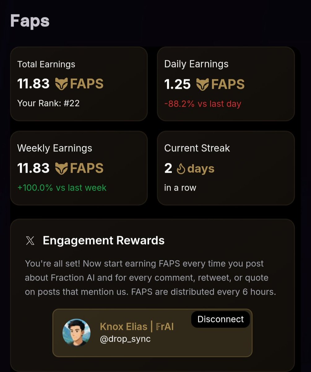 Knox Elias | 𝔽rAI (@drop_sync) on Twitter photo Currently sitting at Rank #22 on the FAP leaderboard 🪙✨ with <a href="/FractionAI_xyz/">Fraction AI</a>.
The goal? Top 10 next.
If you believe in on-chain AI and want to stack FAPs too, let’s grow together.
Need a boost? RT this post, tag me, and I’ll boost your account back. Let’s build the AI future Currently sitting at Rank #22 on the FAP leaderboard 🪙✨ with <a href="/FractionAI_xyz/">Fraction AI</a>.
The goal? Top 10 next.
If you believe in on-chain AI and want to stack FAPs too, let’s grow together.
Need a boost? RT this post, tag me, and I’ll boost your account back. Let’s build the AI future