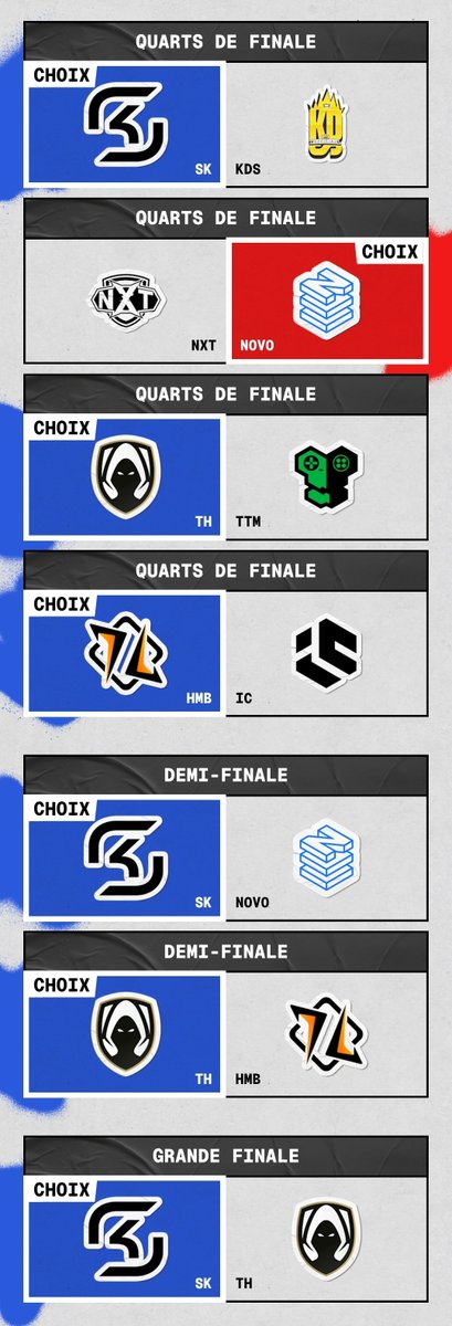 BrawlSourceFR's tweet image. Voici nos predictions pour la Finale mensuelle de juillet pour l'EMEA 🏆 !
Quelles sont vos prédictions ?