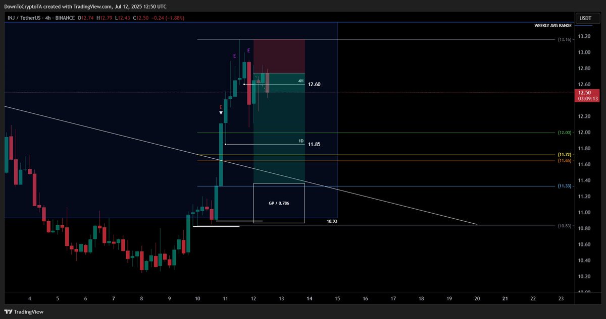 DownToCryptoTA tweet media