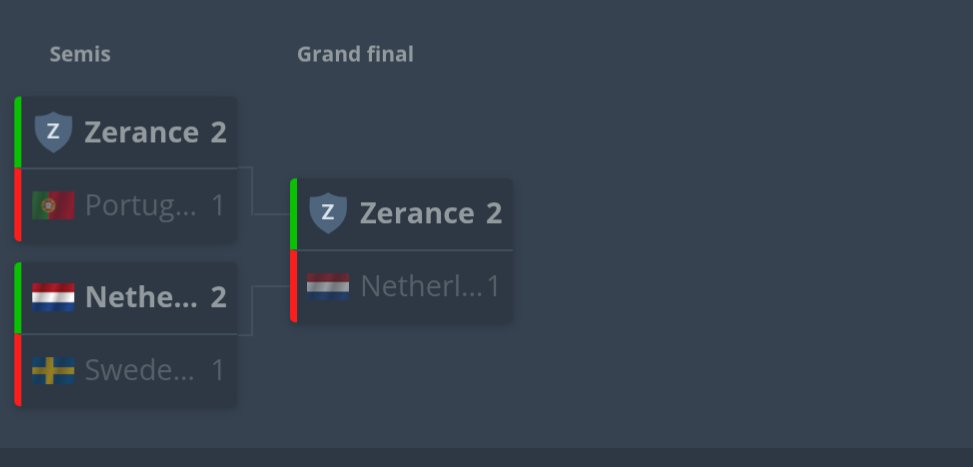 👑 CHAMPIONNES D'EUROPE

GG 🇫🇷 <a href="/ZerancePartout/">Zerance</a> , vous pouvez être fières de votre parcours 

<a href="/Julie_CSGO/">Nmss Monkey D. Julie</a> <a href="/RacheLL_CS2/">Rachel</a> <a href="/emeraldcsgoo/">Emerald</a> <a href="/astramcs/">BIG ASTRA</a> <a href="/Kan4_CSGO/">Kan4</a> 

Vous êtes les reines du CS Français