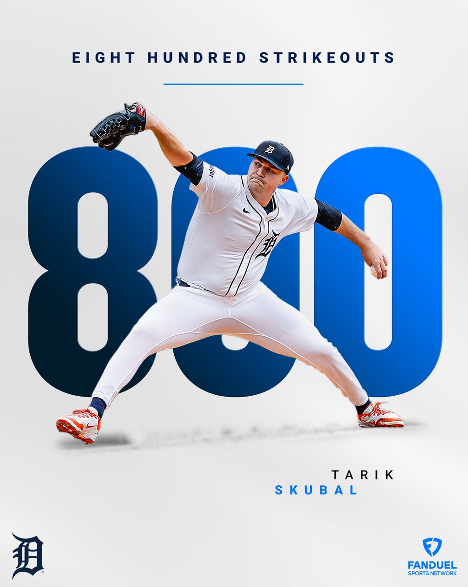 800 strikeouts and counting! 🫡

Congrats, Tarik! 👏

#RepDetroit