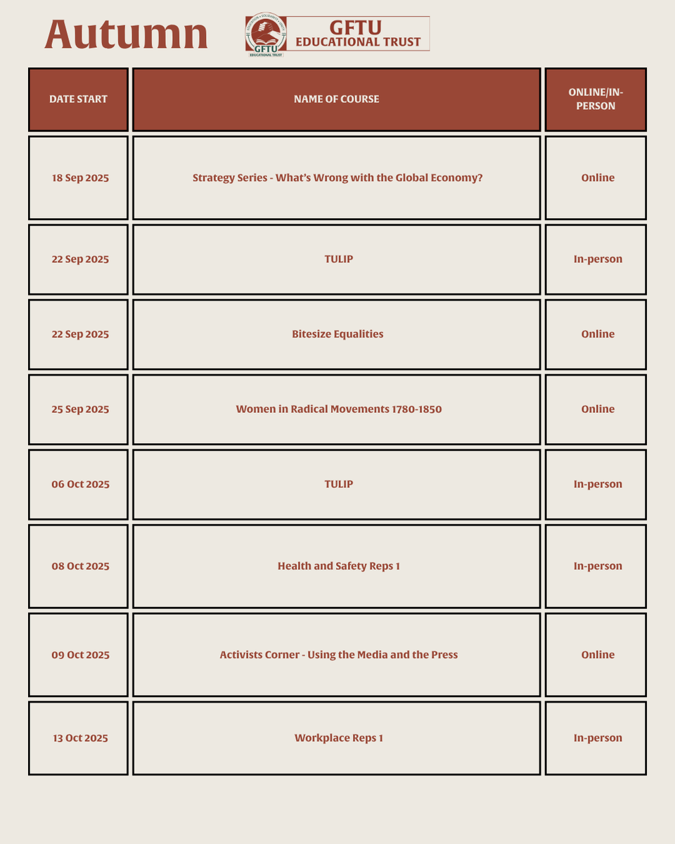 GFTUET's tweet image. 👀 Take a look at what kicks off the beginning of our NEW programme.
Strategy Series
TULIP
Bitesize Equalities
TU & WC History
Health & Safety 1
Activists' Corner
Workplace Reps 1
+ MORE
View the full programme and register here: gftuet.org.uk/education
#GFTUET