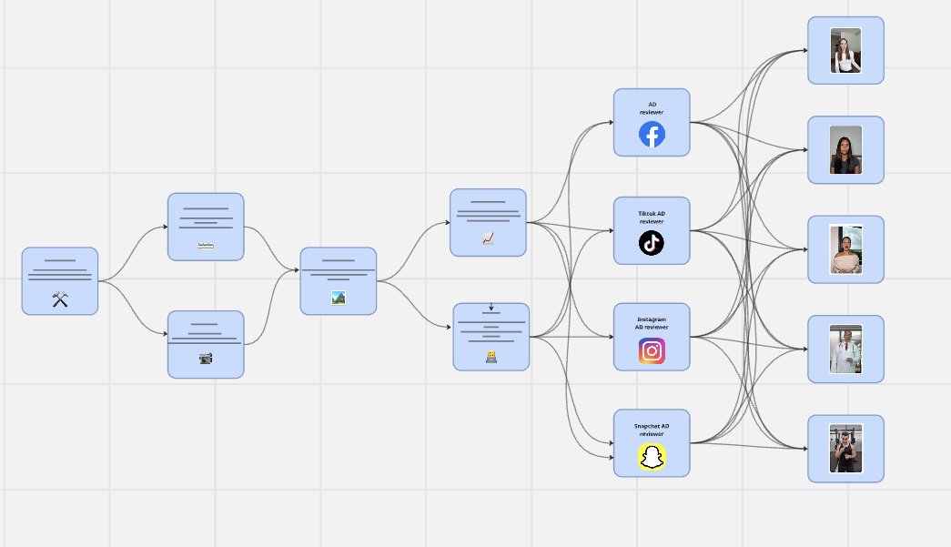 LinaAlvarez__'s tweet image. This AI agent will make you $50K/month
Step-by-step guide:
- Find 1 company spending $10K/month on ads
- Offer them to run a campaign for free
- Use the AI agent to create the campaign
- Sign them for $5K/month
- Get 10 clients
RT + Comment "50k" and I'll show you how
(must…