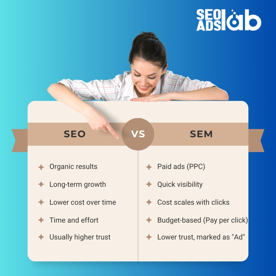 seoadslab's tweet image. Trying to decide between SEO and SEM? Here's a quick breakdown of the pros and cons of each. Both have their place depending on your goals and budget. Which one are you using?
#SEO #SEM #DigitalMarketing #MarketingTips #OnlineGrowthAsk
