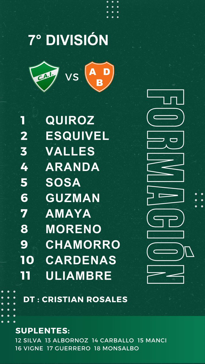 JuvenilesLeon's tweet image. 📋 #JuvenilesAFA | #7ma:

Arranca la jornada en la Ciudad Deportiva y así forma el equipo de Cristian Rosales.

#VamosLosPibes #SomosItuzaingó 💚
