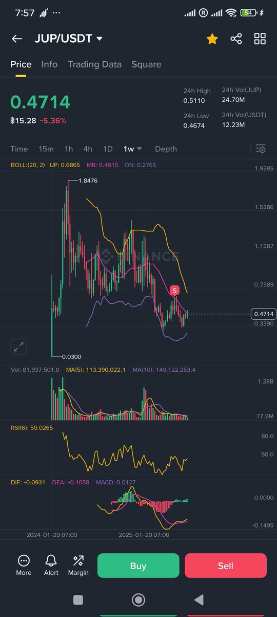 GsmartD's tweet image. We need pump @JupiterExchange i am  out $JUP