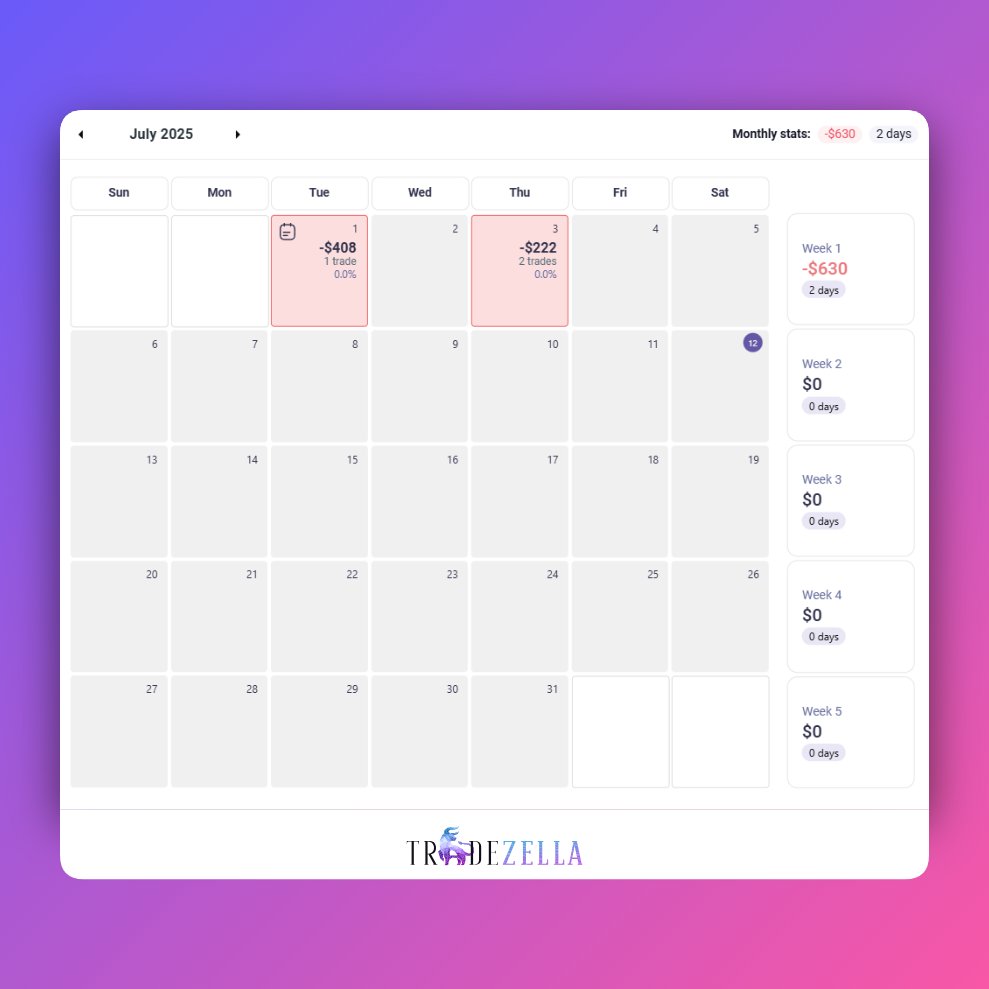 Preserved my mental capital this week.