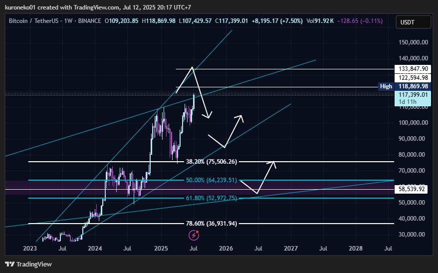 JS_studio1's tweet image. $BTC
