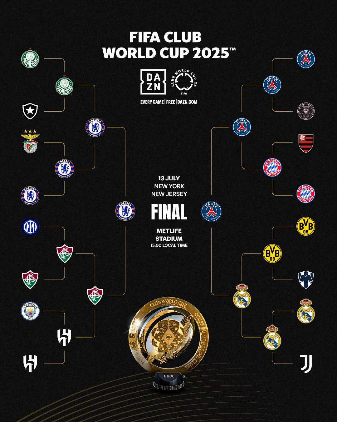 Mundial de Clubes 2025