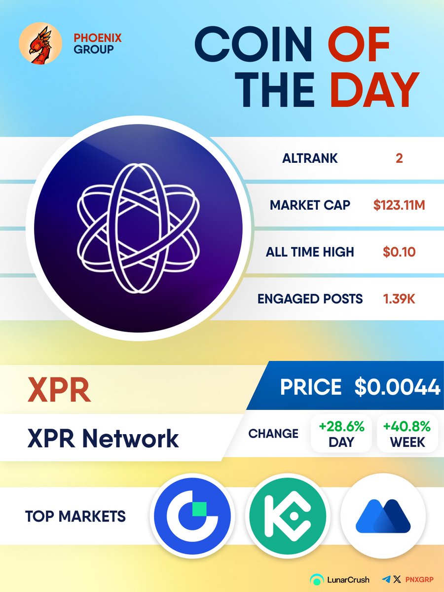 pnxgrp's tweet image. COIN OF THE DAY

$XPR 
#XPRNetwork
