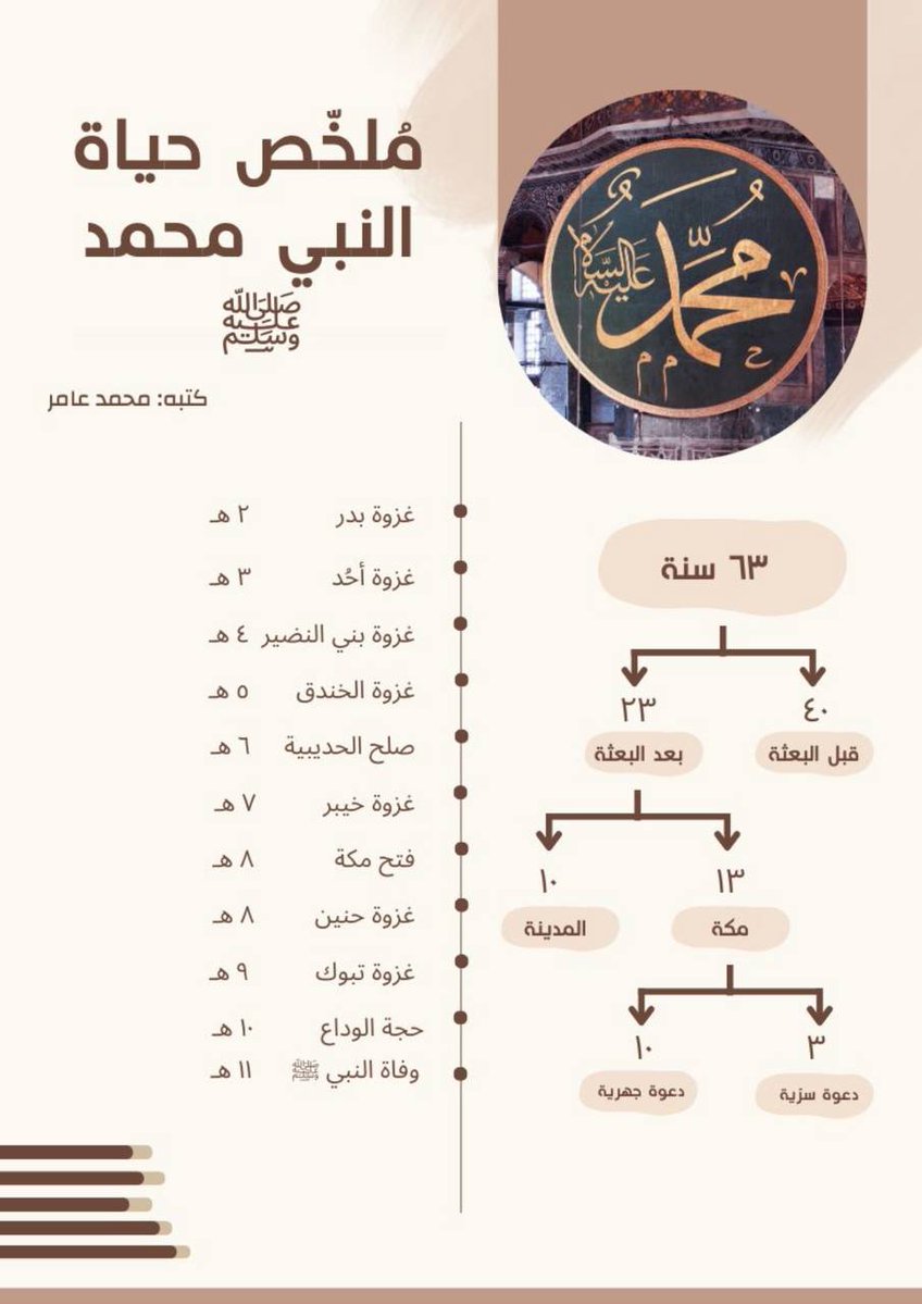aslmuy's tweet image. ملخص حياة الرسولﷺ