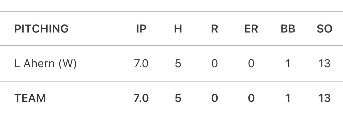 Liam Ahern tweet media