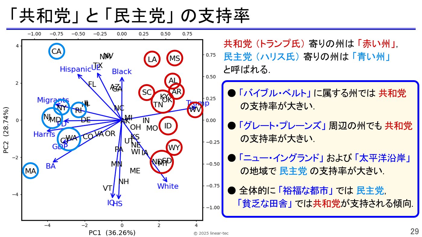 プログラミング・アルゴリズム・データ分析・統計学・エンジニアリング　まとめ売り プログラミング・アルゴリズム・データ分析・統計学