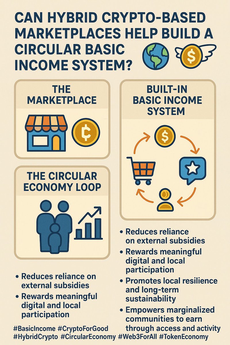 Can Hybrid Crypto-based Marketplaces Help Build a Circular #BasicIncome System? 
In an age of digital innovation, hybrid cryptocurrencies — combining the price stability of stablecoins with the growth potential of traditional crypto — are opening new doors for inclusive,