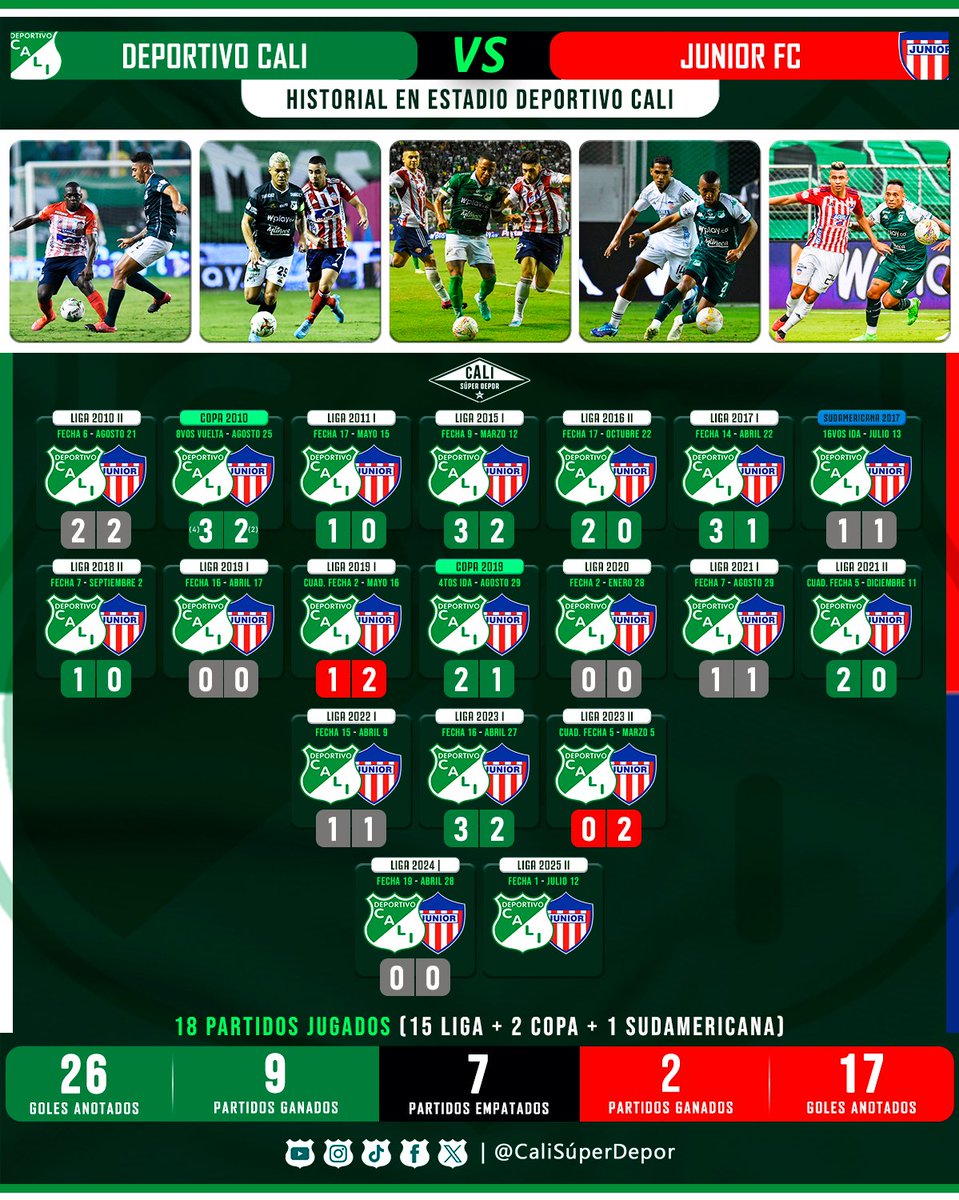 Hoy juega el Glorioso Deportivo Cali 🟢⚪ Partido # 3489 por Liga 

#VamosCali 🇳🇬