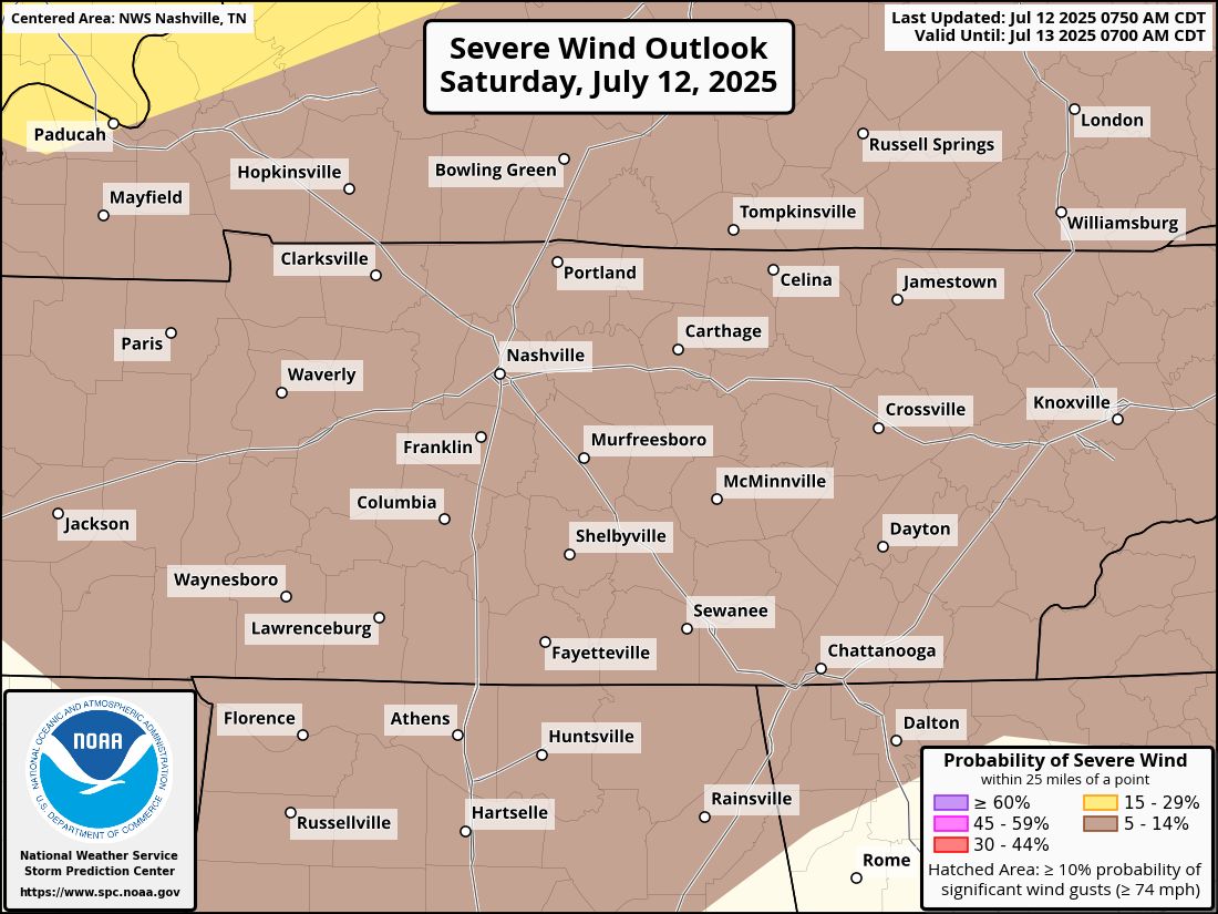 NashSevereWx's tweet image. Storms that form today may have enough fuel to drop some damaging straight -line winds...albeit a low chance...officially 5% within 25 miles of you. The HRRR model isn't impressed. We'll see.