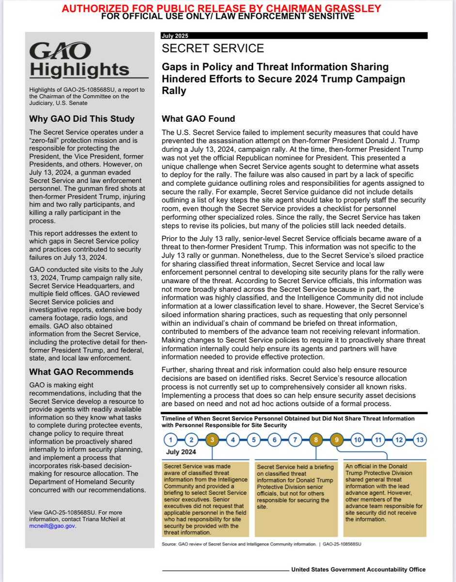 NEW GAO REPORT IM RELEASING says Secret Service knew of a threat 2Pres Trump's life 10 DAYS b4 Butler but didnt share info w staff on the ground so they were unprepared Rpt identifies Sct Service problems+ recommends fixes This info NVR wld hv been made public w/o CONG OVERSIGHT