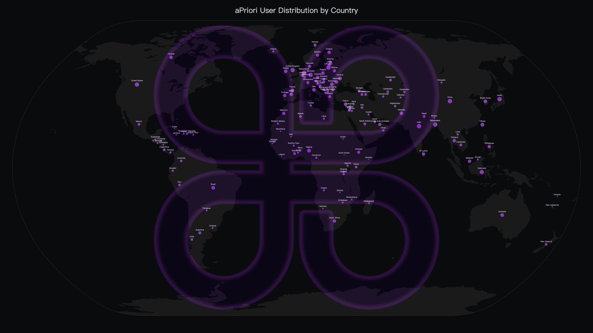 apr_labs's tweet image. Everything everywhere all at once.