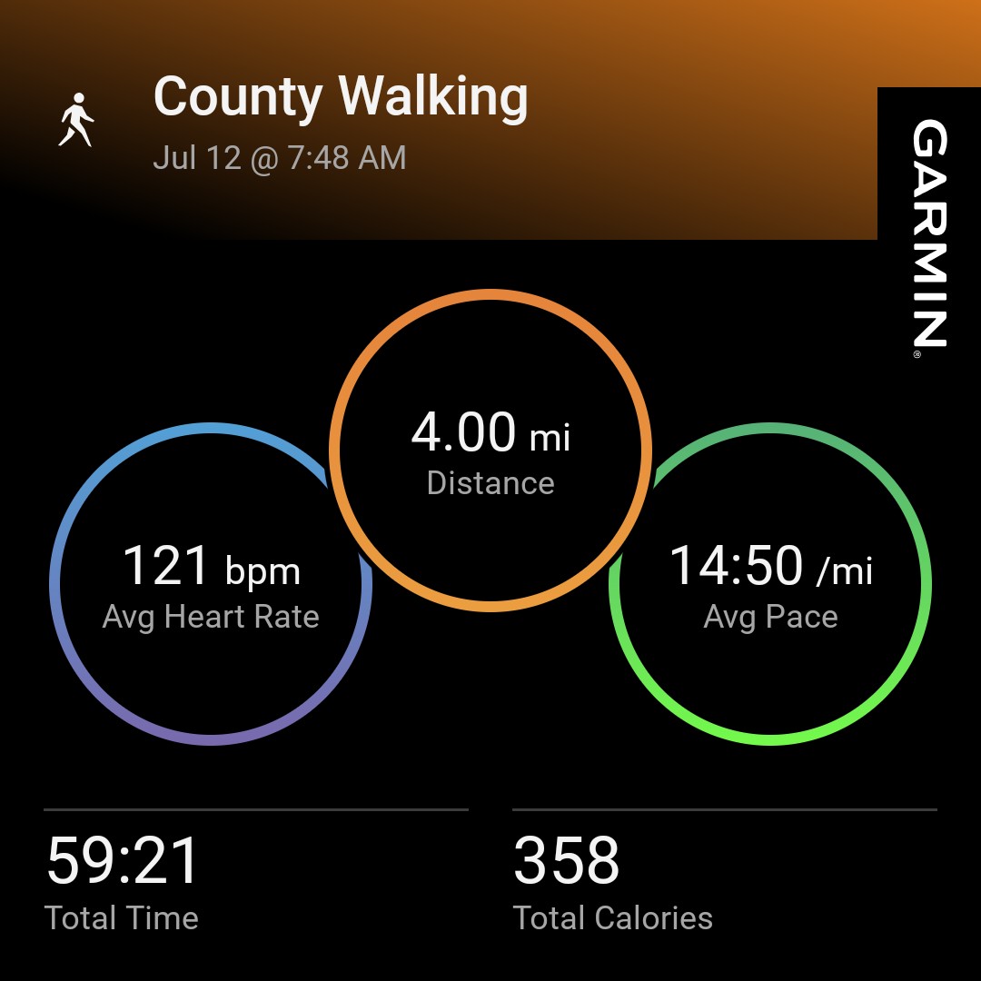 RunningTrailsx's tweet image. A lady at my gym said she walks all the races at a 13:00/mi pace so I had to try it on my morning walk... Its not easy!
Looks like I found my zone 2 running pace 🫤🙄😂
Will hit the trails later tonight. Happy Saturday!!