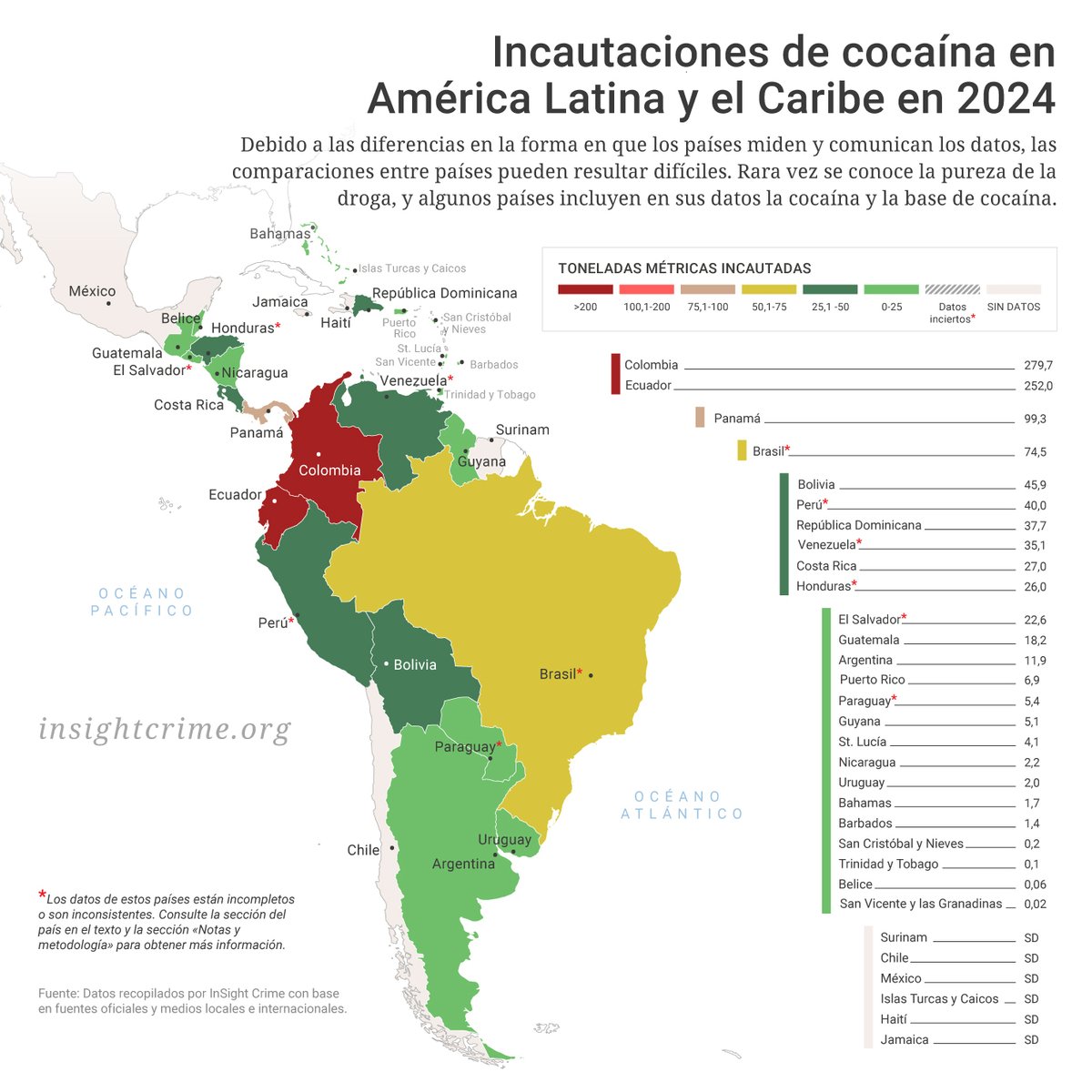 🇸🇻 🇲🇽 | El Salvador llamó a su embajadora en México tras las declaraciones de altos funcionarios mexicanos sobre el origen de un narcovuelo. En 2024 El Salvador aumentó sus incautaciones de cocaína, pero Centroamérica sigue siendo un corredor clave para el narcotráfico.