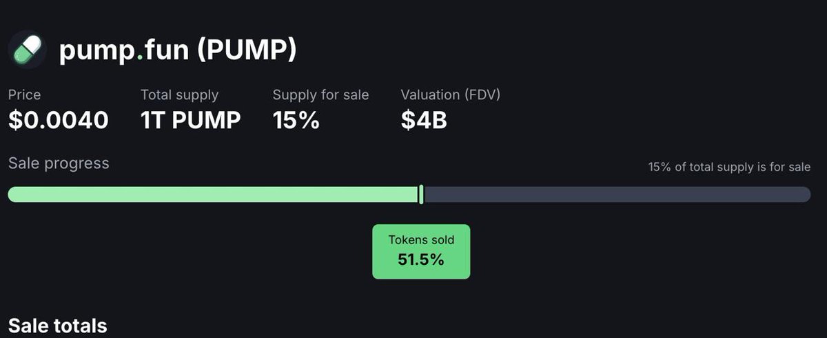 🚨#PumpFun ön satışında, 1 dakika içerisinde 300 milyon dolardan fazla $PUMP token satıldı.