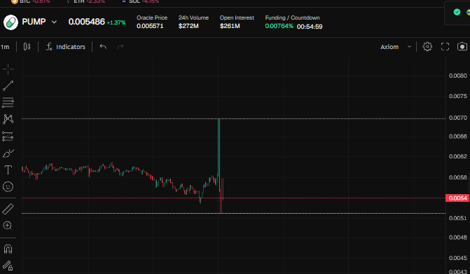 dude why dont i have 100k in my wallet from the airdrop yet