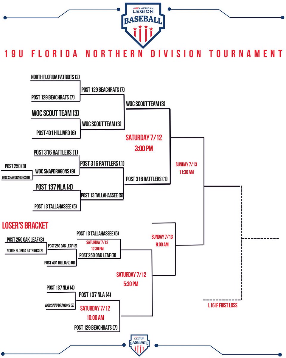 Post316Baseball's tweet image. GAMEDAY! Post 316 takes on WOC Scout Team in the semifinals today at 3 pm at JP Small Field!