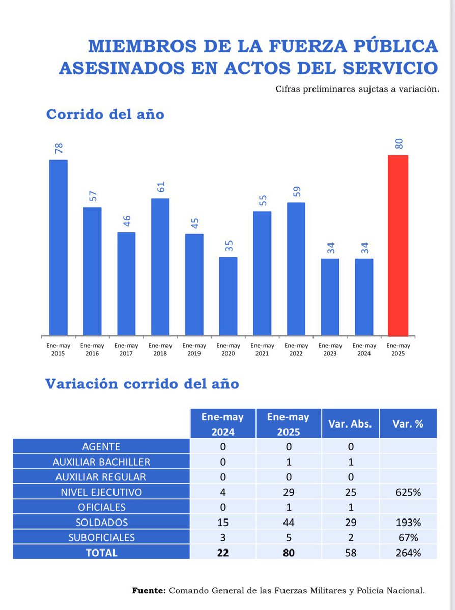 Daniel F. Briceño tweet media