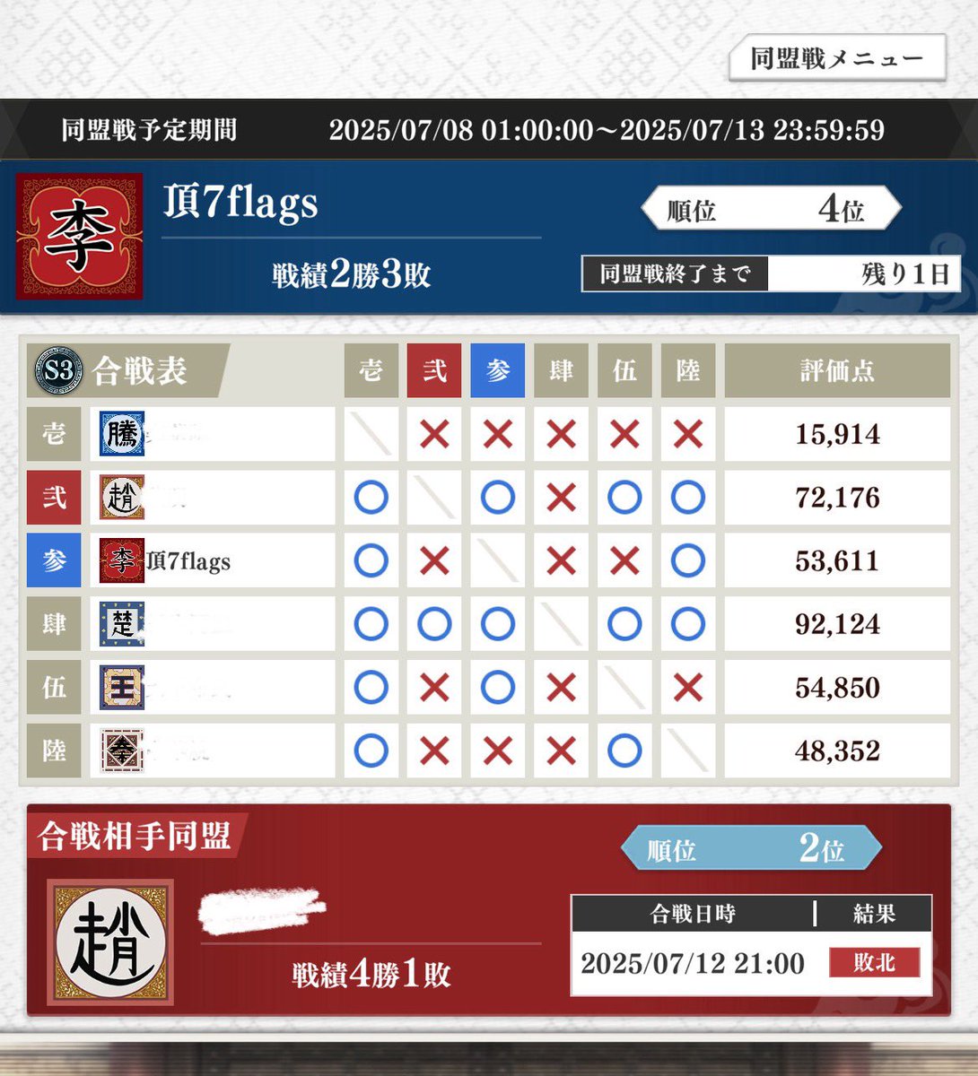 来週から一緒に戦って(楽しんで)くれる方を追加で1名募集します😊
・S3(明日降格戦)
・戦力に縛りなし
・同盟戦イン率高い方優先(7割以上程度)
・リアル優先のため学業仕事私生活忙しい時は言ってもらえれば大丈夫🙆
・挨拶/コミュニケーション取れる方
盟主ミラ配信などしてます😊
宜しくです