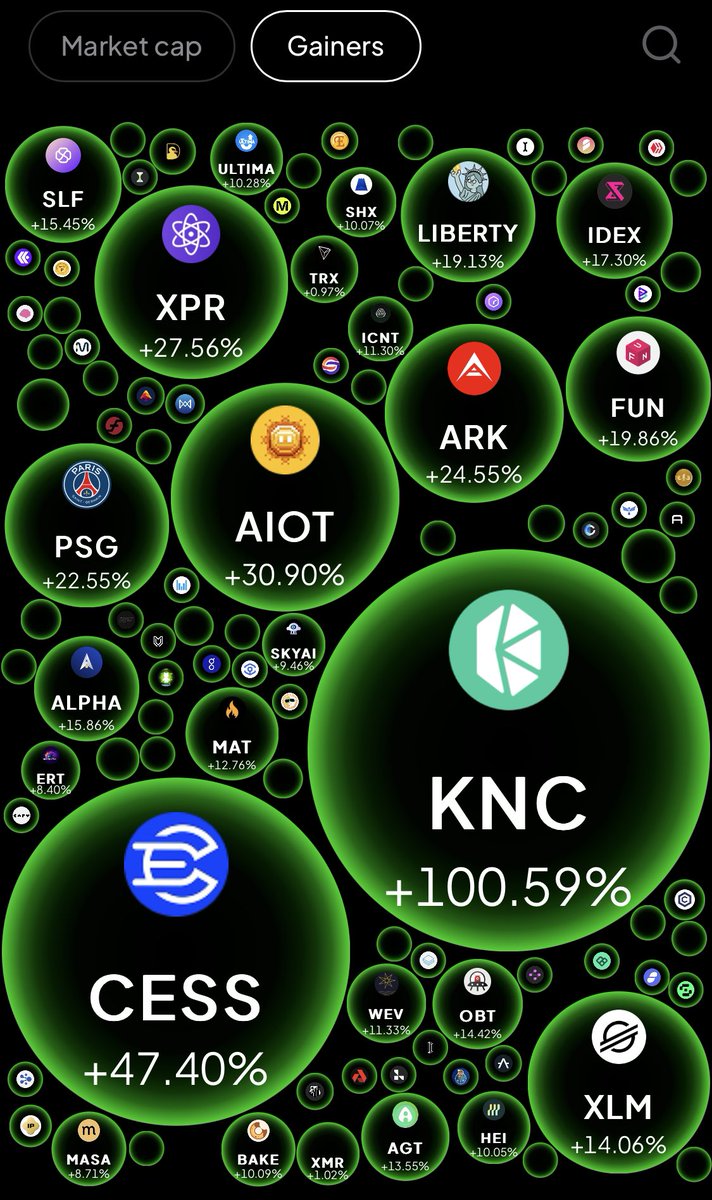 IamMasterFx's tweet image. 💬 Have you used the $WEEX Bubble Chart today?

If not, you’re trading blind. 👀

Track momentum, volume, and market movers in real time.

#WEEX #BubbleChart #CryptoAlpha #ceasefire #IndianArmy #amici24 #母の日 #Pakistan #PerthSanta