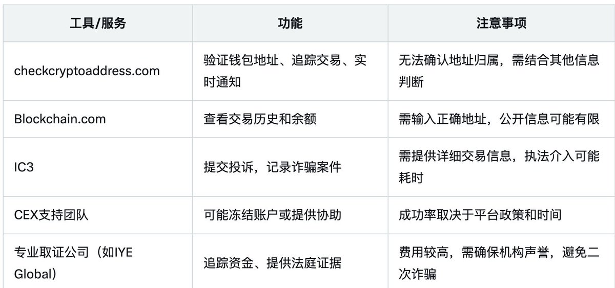 Crypto军火库 tweet media