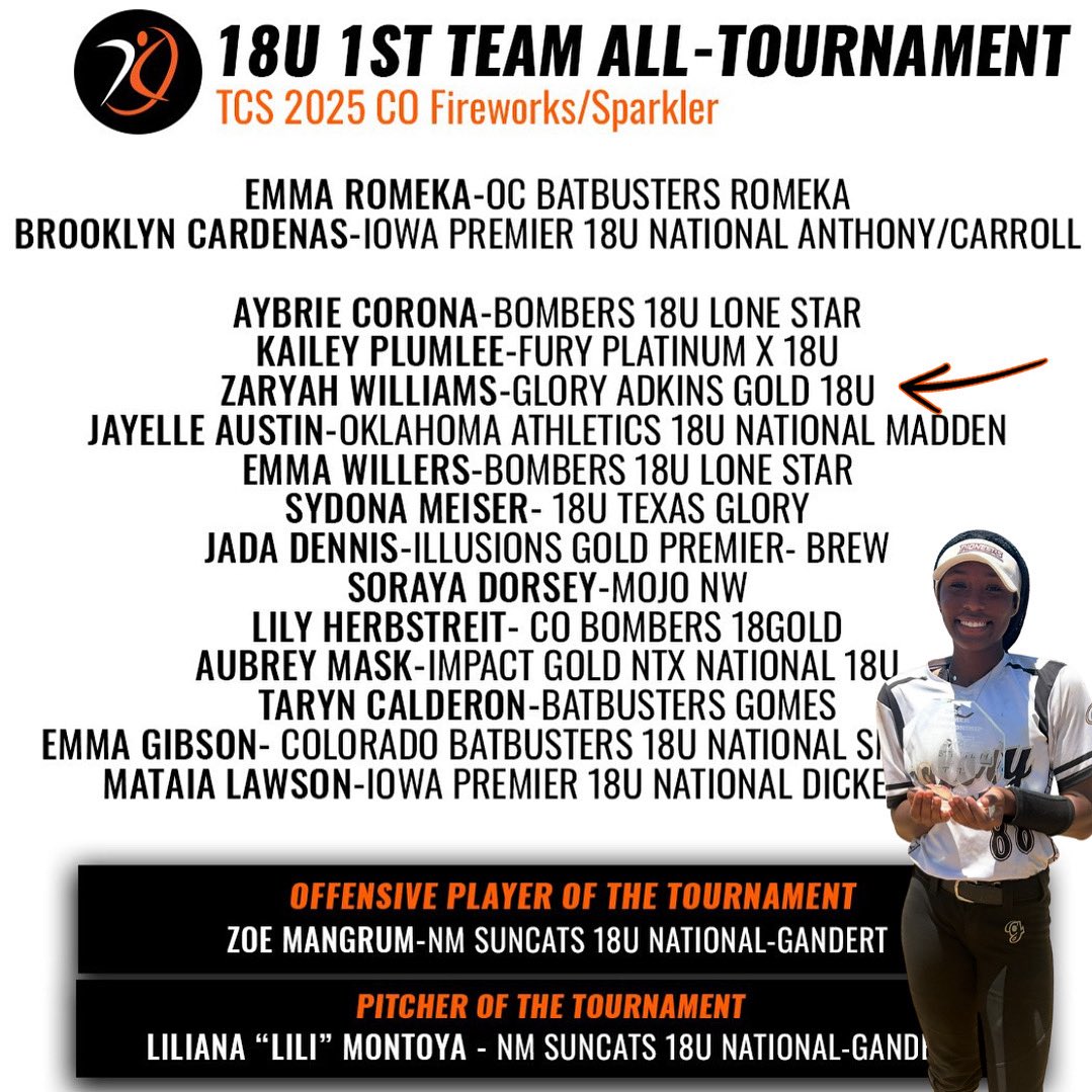 🔥 Big Congrats to ZARYAH WILLIAMS! 🔥
She showed out at the Colorado Sparkler Tournament and earned a spot on the ALL TOURNAMENT TEAM!
Way to shine, Zaryah we are proud of you, kid! 🥎✨
#halosup😇