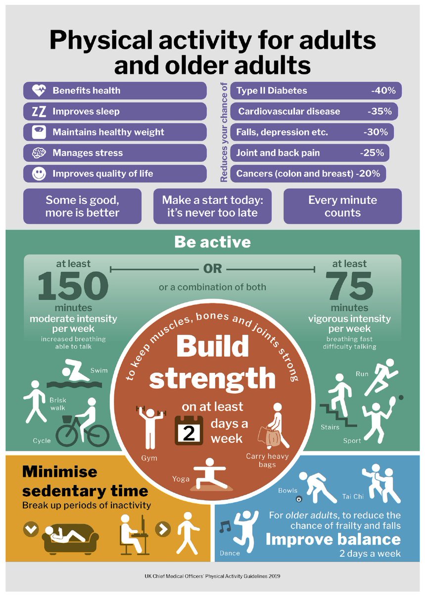 Physical activity for adults &amp; older adults
