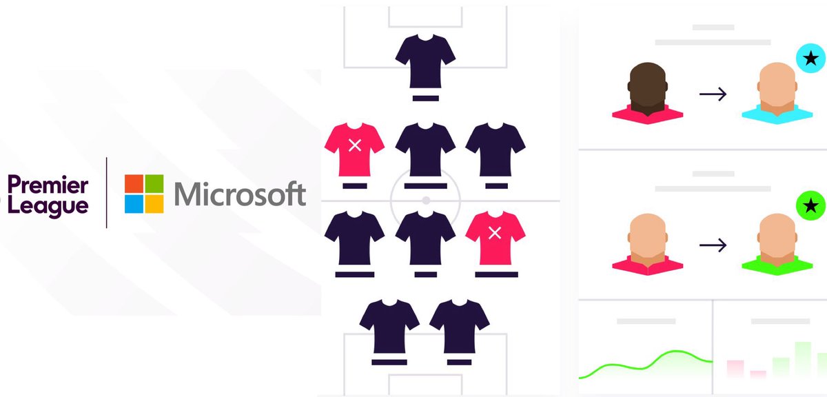 بعد إعلان شراكة تقتضي ترحيل البريمرليغ قاعدة بيانات ضخمة (٣٠موسم ،٣٠٠،٠٠٠مقال،٩،٠٠٠فيديو)إلى حوسبة مايكرسوفت السحابية مما يعزز تجربة المشاهدة ويضيف طبقة تحليل جديدة

أعلنت إدارة الفانتسي أن خوارزميات الذكاء الاصطناعي ستكون متاحة للإستخدام لتكون بمثابة مساعد شخصي🤖 لإتخاذ القرارات
