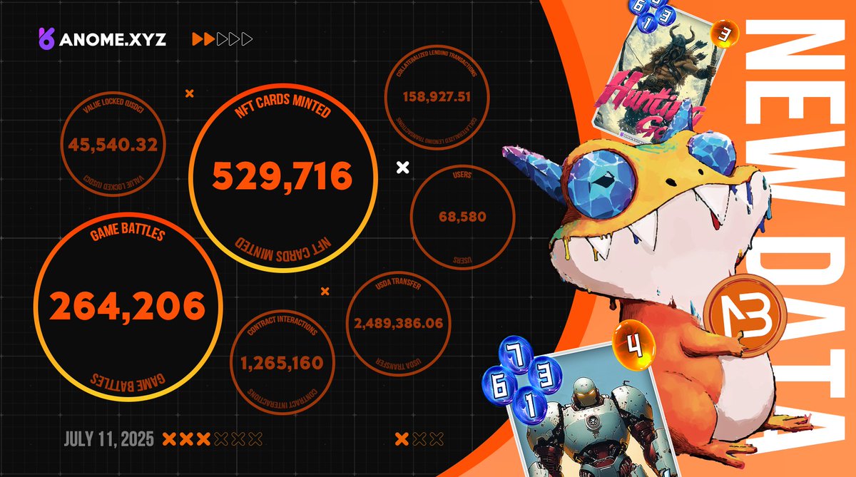 ANOME Protocol tweet media