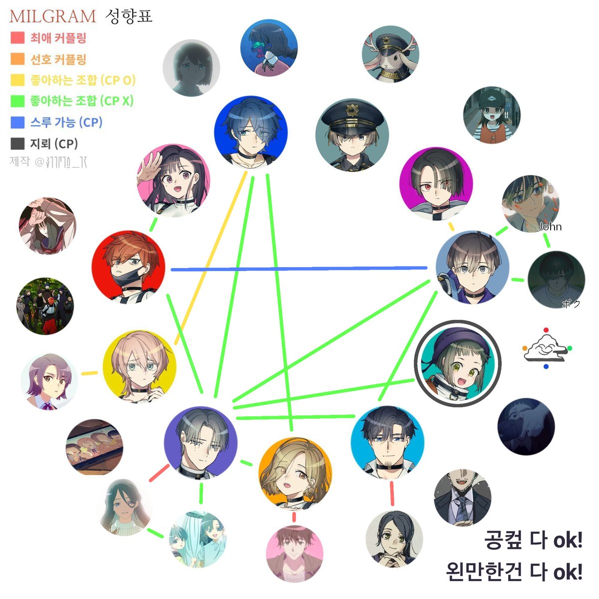 WaA_05_'s tweet image. #밀그램_트친소
첫 트친소...!
보통 맘찍, rt 많이합니다!
교류... 어케하는거죠...?
흔적 남겨주시면 찾아갈게요!