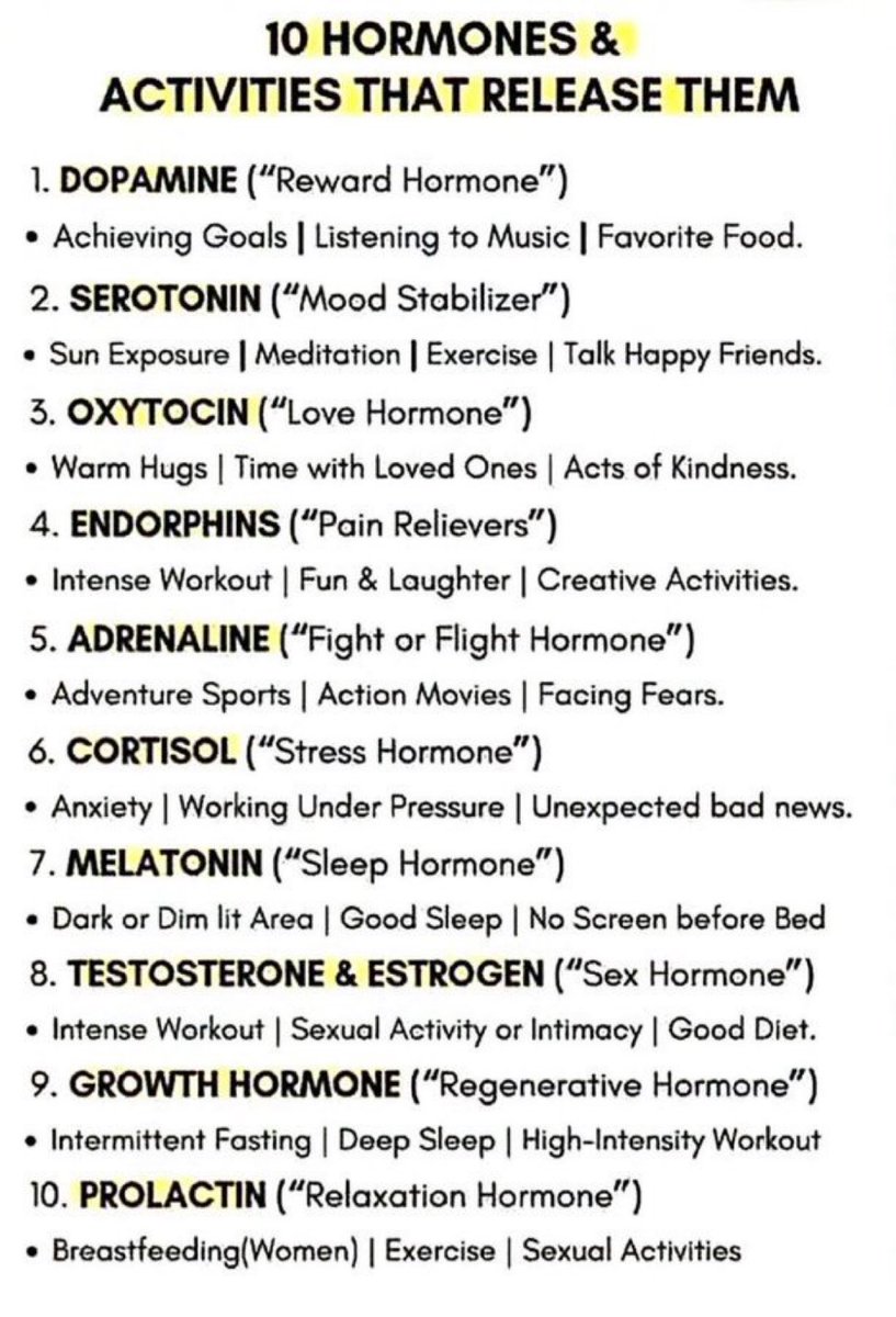 Hormones and their activities.