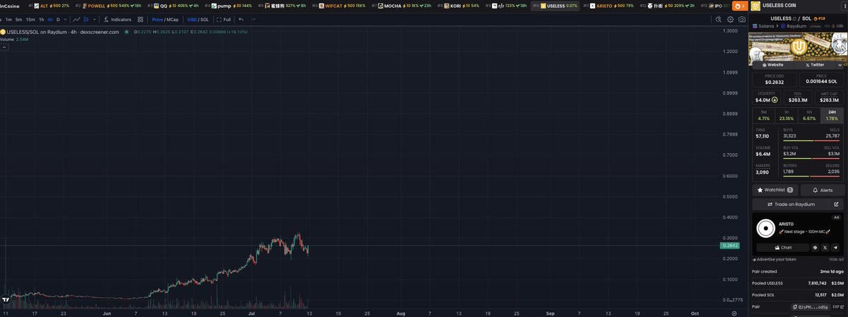 MarcellxMarcell's tweet photo. Now that the presale shit is done with we want to wish everyone luck 

time to resume the pump on #USELESS 

THANK YOU FOR THE ENTRY AT 220M https://t.co/GrlMF32lQJ